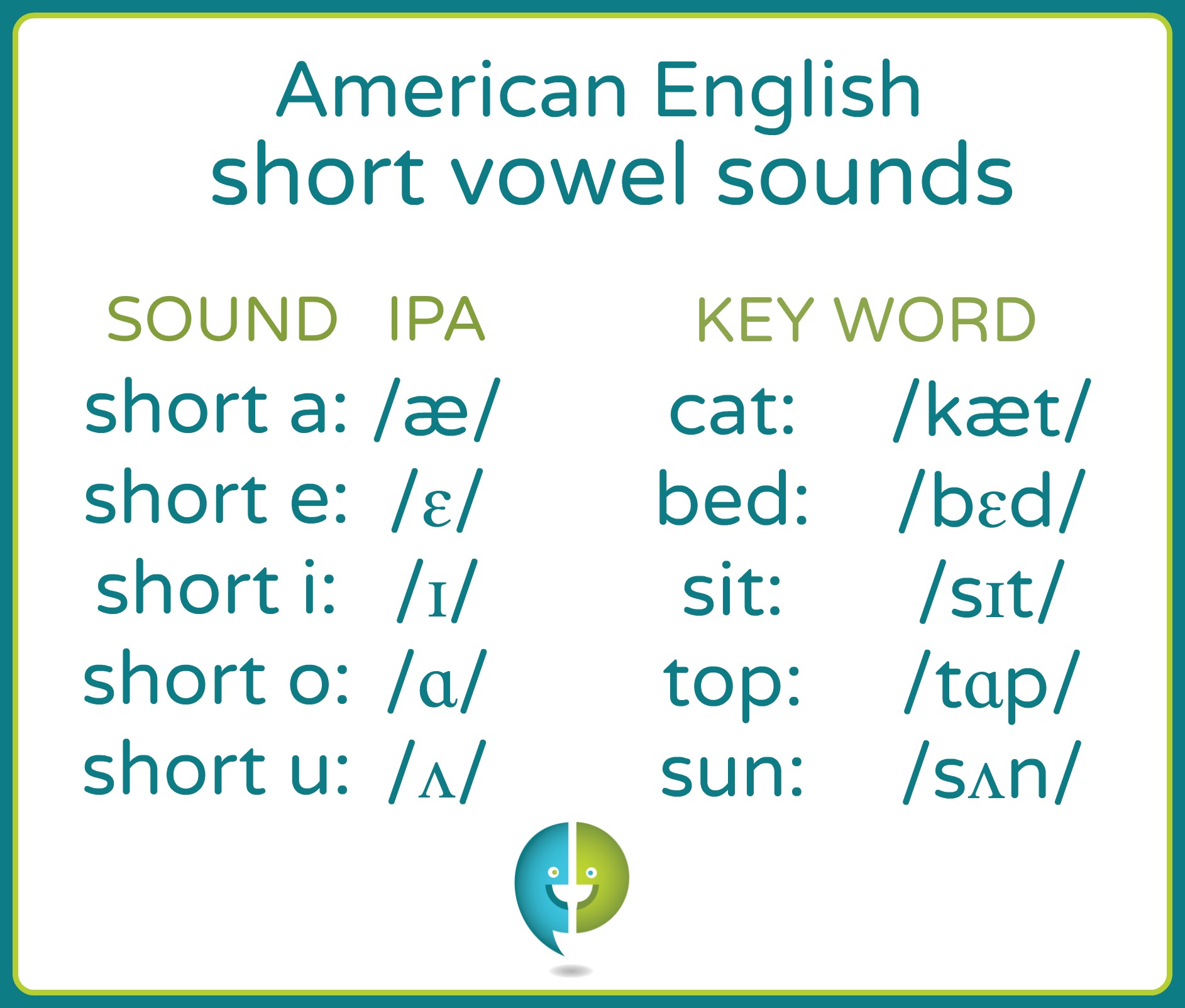Long vowels sounds examples