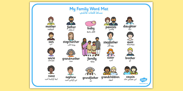 Твоя семья по английски. Карточки Family members. Family Words с переводом. A member of the Family. Family Words for Kids.
