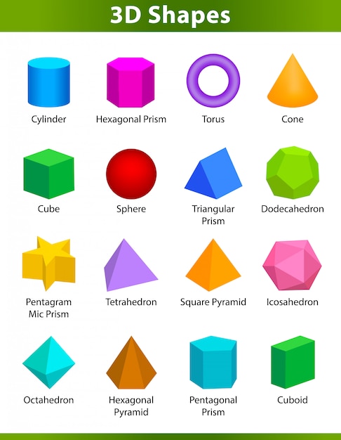 Different shape name