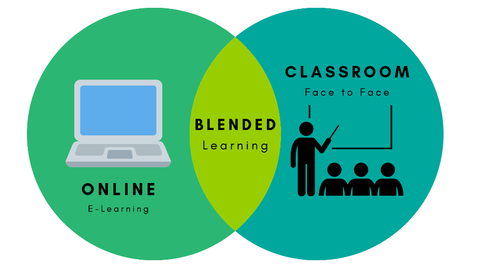 Why Blended Learning