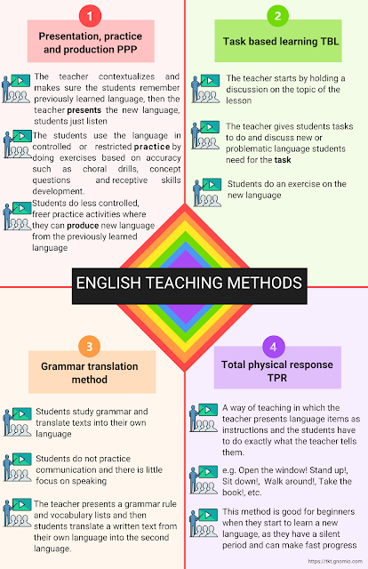Instructional Reading Levels