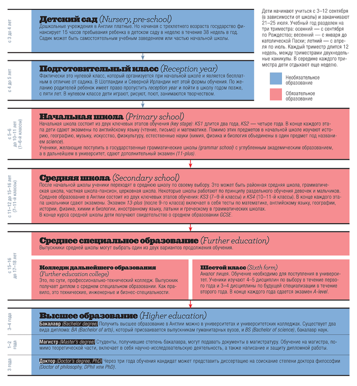 Scholastic leveling exam