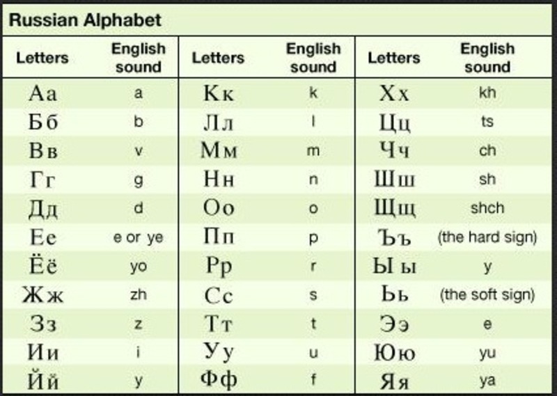 Learning the sound of letters