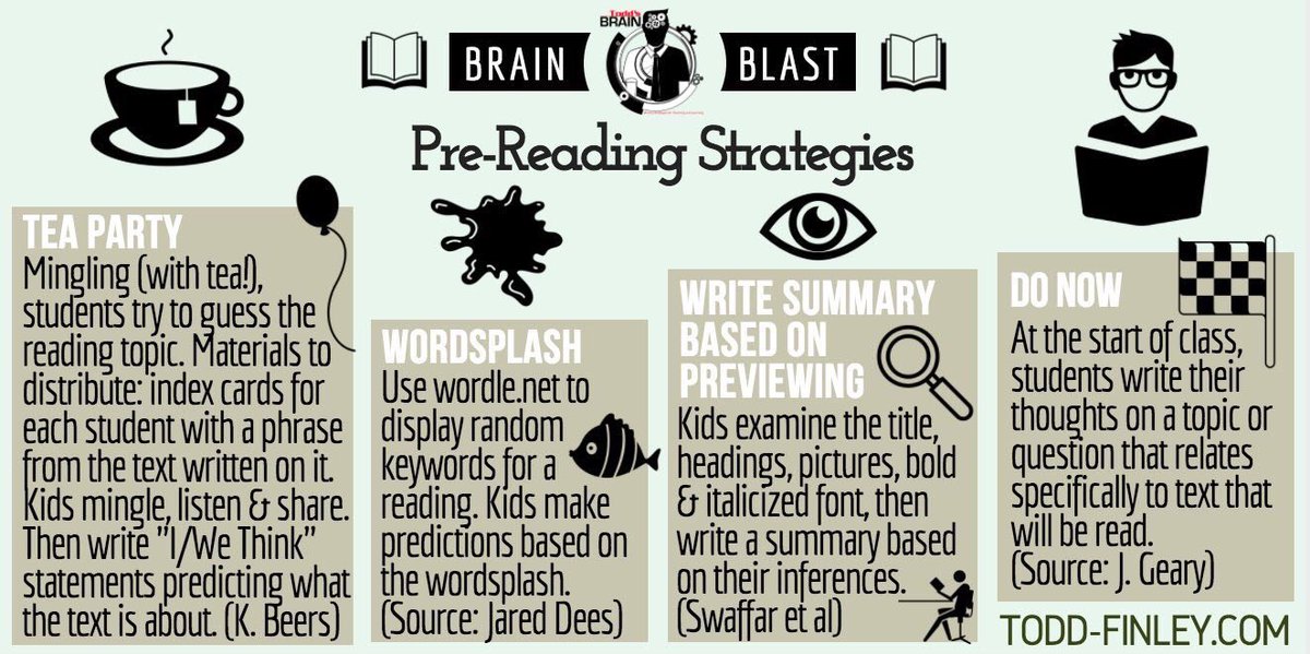 Shared reading strategies