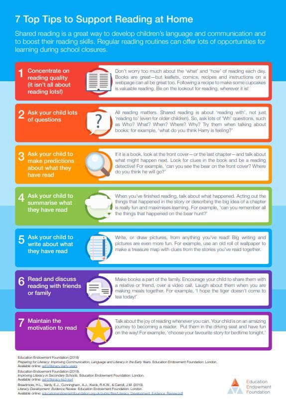 What is shared reading