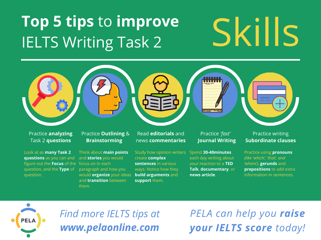 Better tips. IELTS writing. IELTS writing Tips. Структура writing IELTS. IELTS writing task 2.