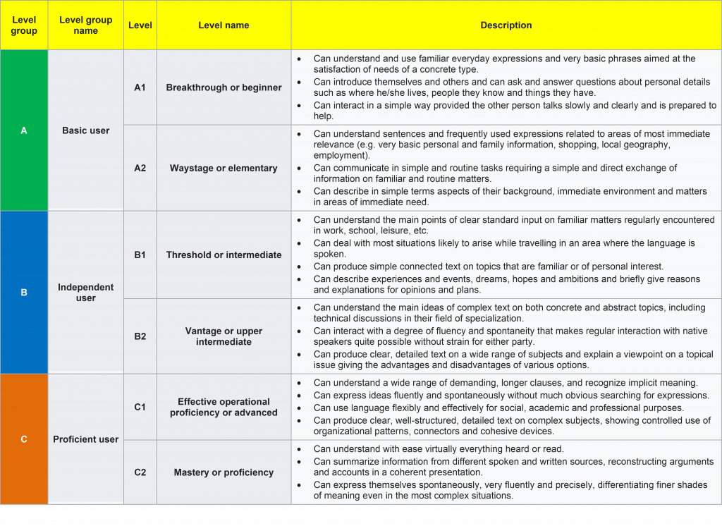 What Does Level E Mean In I Ready Math