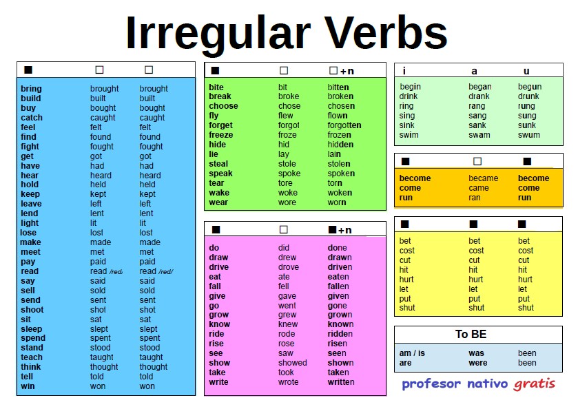 Written третья форма. Past simple Irregular verbs. Past неправильные глаголы. Паст Симпл Irregular. List of Irregular verbs таблица.