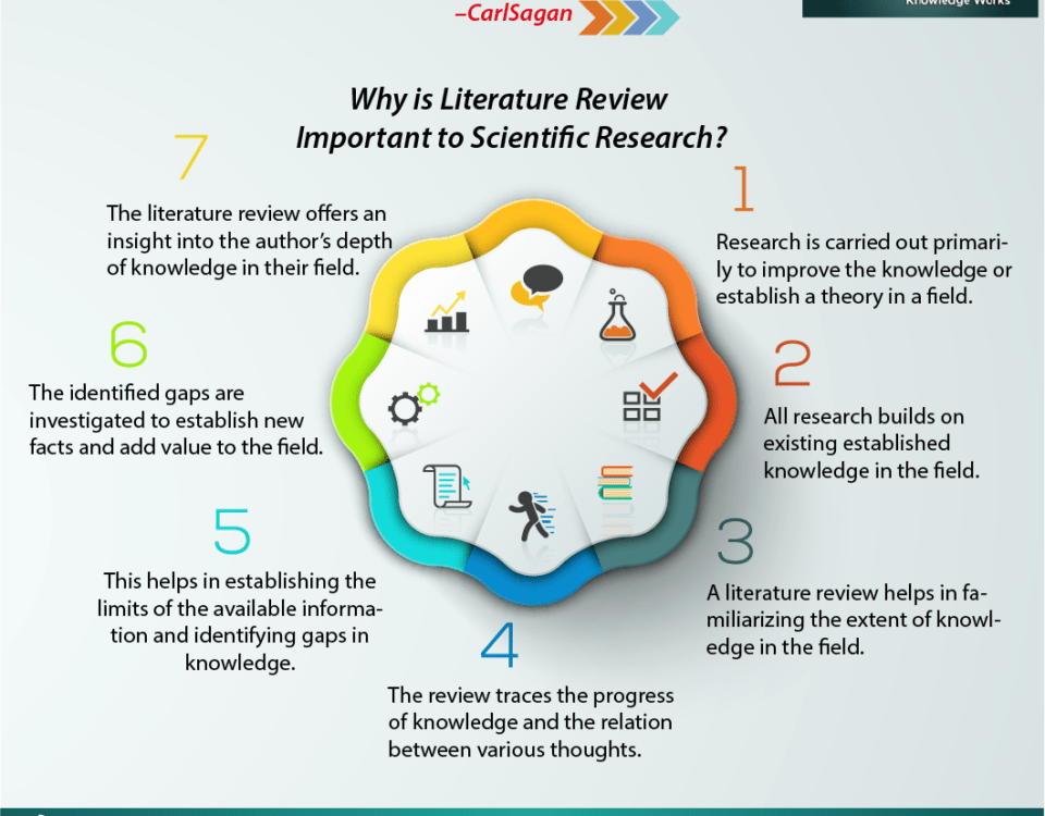 Known established. Literature Review in research. How important is Literature. Why Education is important. How important is Education.