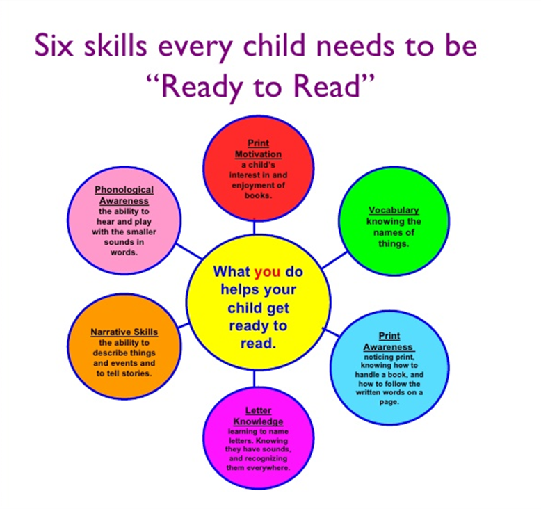 Reading skill and strategy