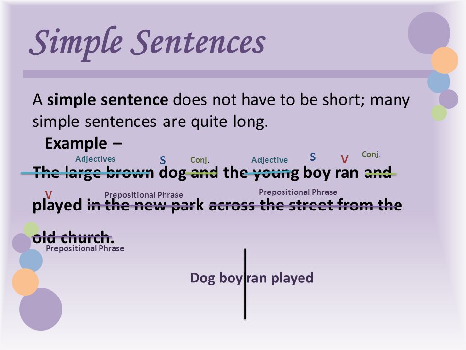 Simple subject. Simple sentence. Simple sentence example. Simple Compound and Complex sentences. Simple sentence in English.