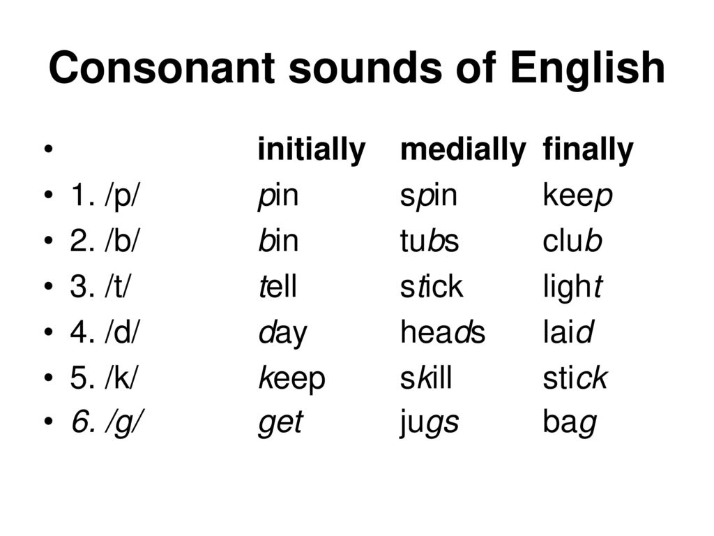 Cách phát âm phụ âm trong tiếng Anh