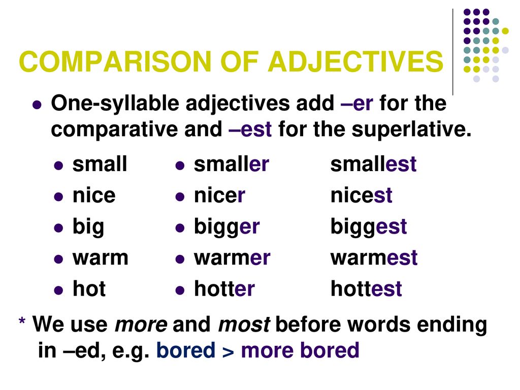 Adjective comparative superlative talented. Comparative and Superlative adjectives правило. Comparative and Superlative degree правило. Comparison of adjectives. Comparative adjectives ответы.