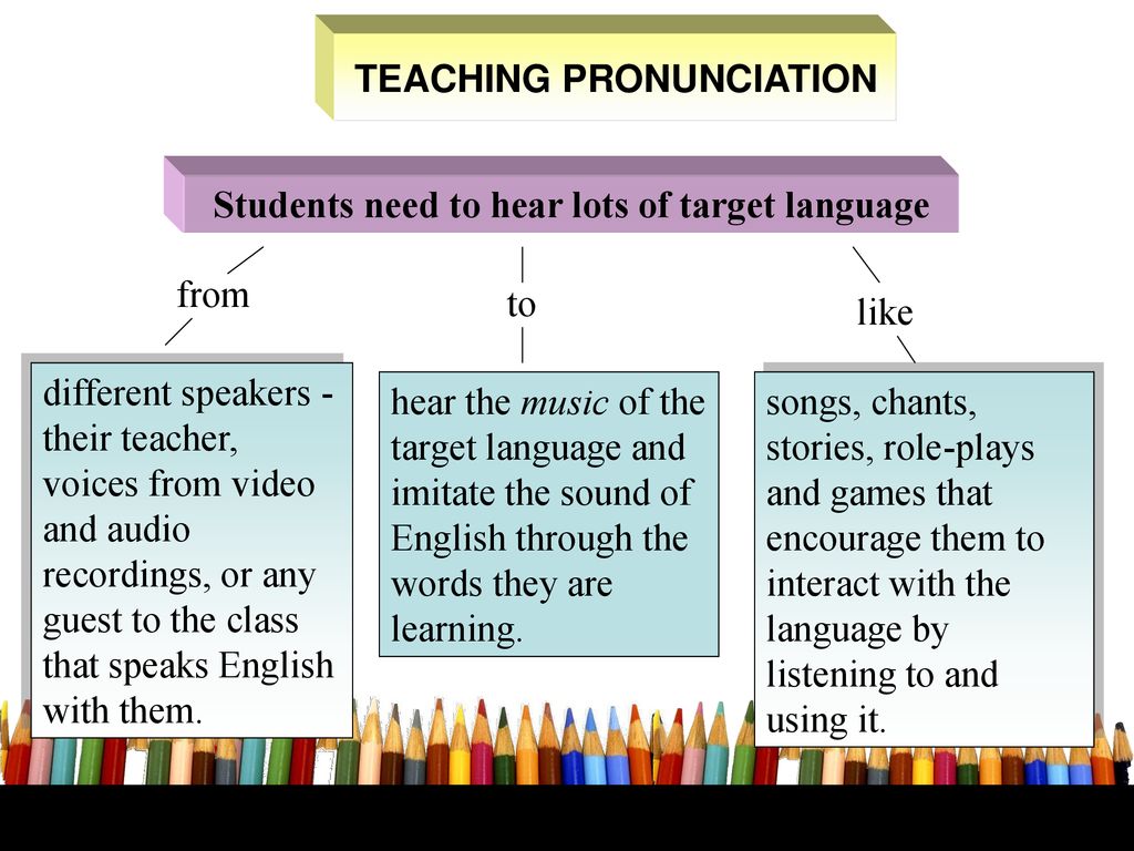 Stages of spelling development words their way