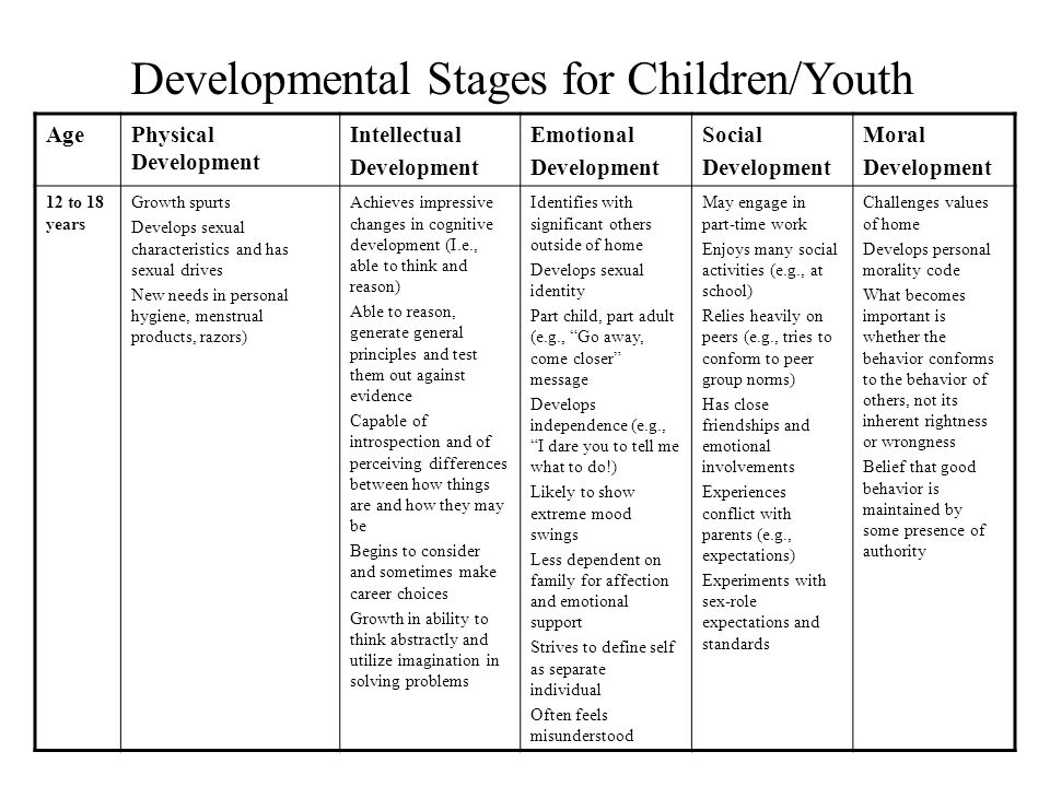 Stages of development. Child Development Stages. Child growth and Development. Stages of childhood.