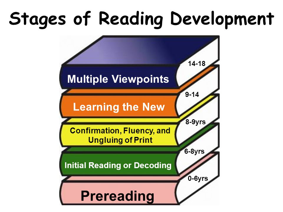 research on reading development