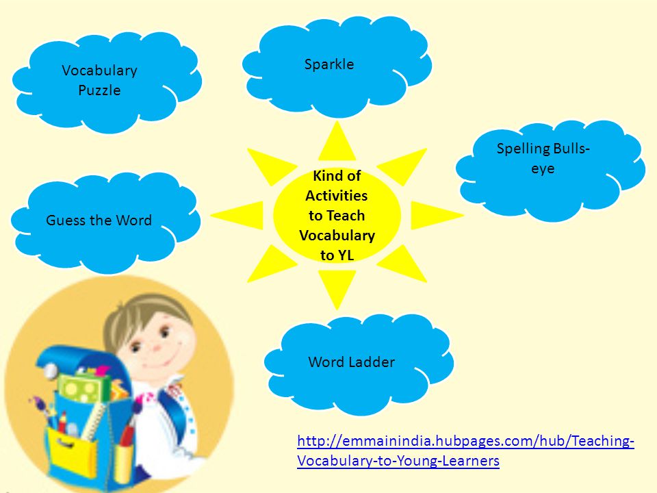 Kind of activity. Teaching young Learners English. How to teach English young Learners. Activities for teaching Vocabulary. How to teach Vocabulary.