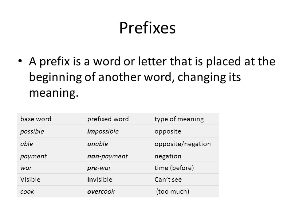 Able possible. Cooked prefix. Prefix is. Cook приставки. 70 Prefixes changing meaning.