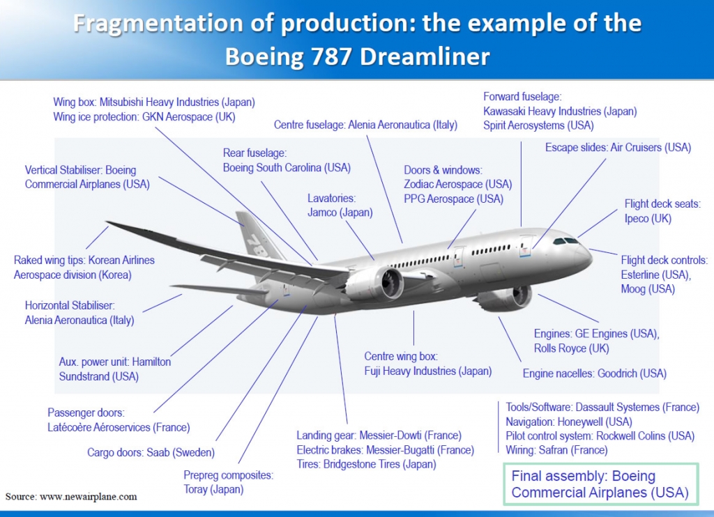 Is airplane a compound word