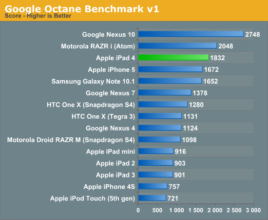 Benchmark reading levels