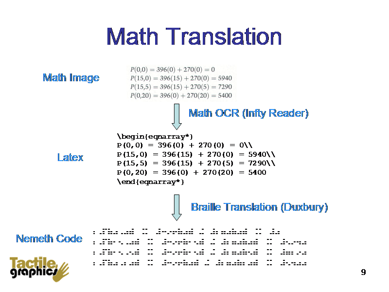 Translation Math. Math functions. Перечень функций в Math. Math перевод. Index translate