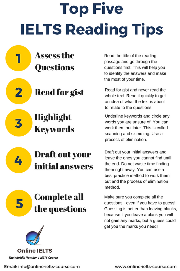 The end of reading the question. IELTS reading Tips. Структура reading IELTS. IELTS reading Academic. IELTS reading tasks.