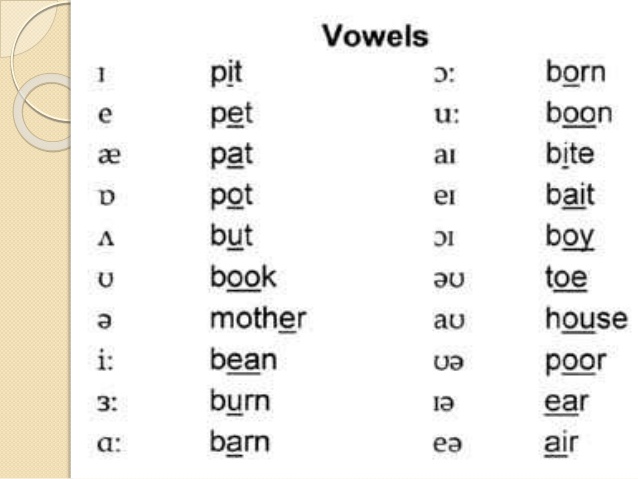 Long vowel i sound words list