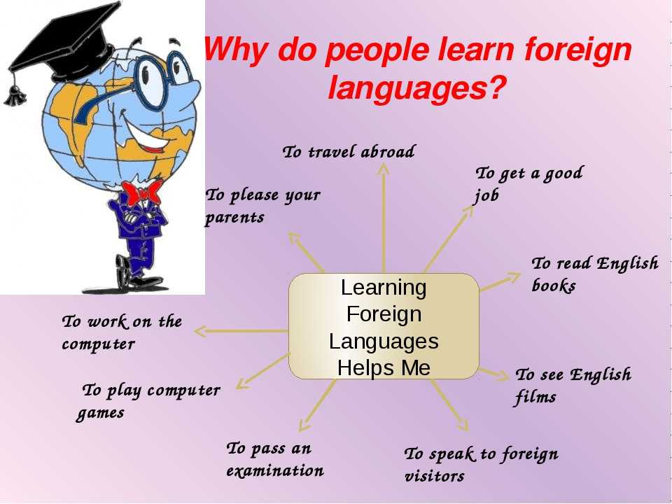 Why do you speak english. Презентация на англ. Урок английского. Презентация для урока английского языка. Урок английского языка картинки.