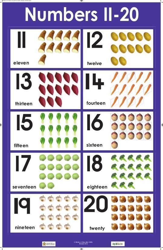 Numbers chart for preschool